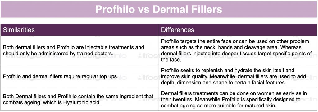 profhilo vs dermal fillers